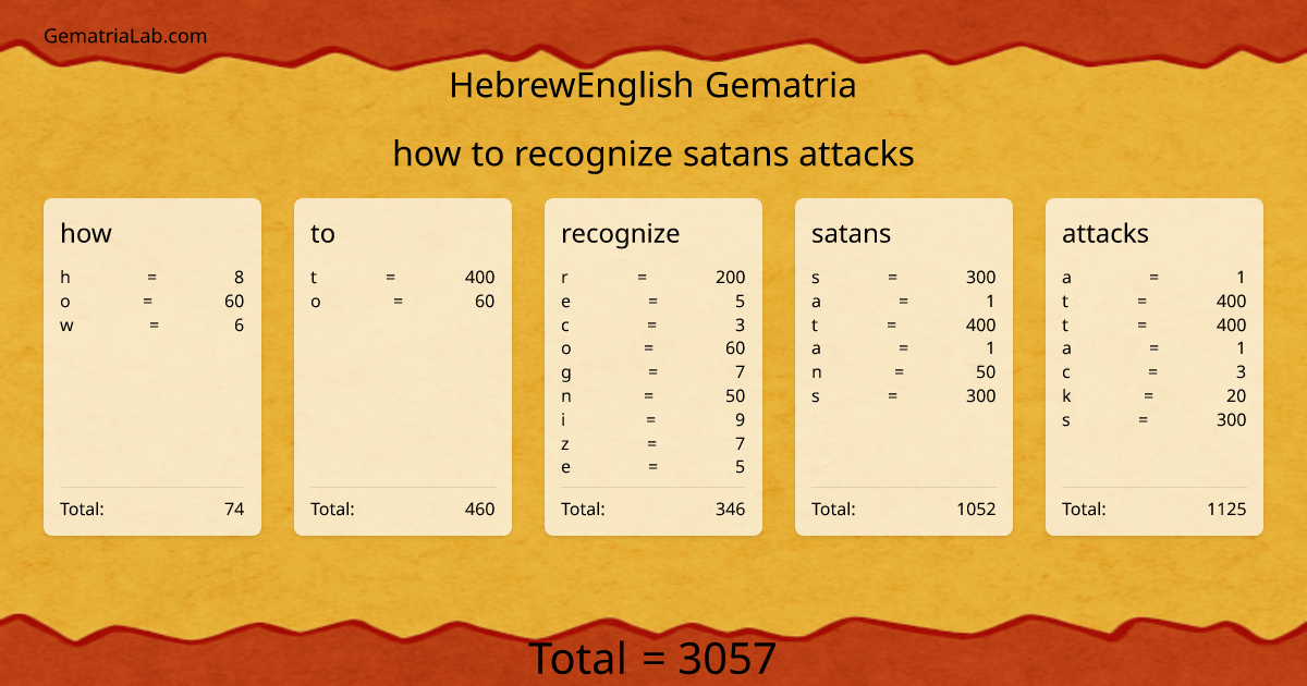how to recognize satans attacks in hebrewEnglish Gematria